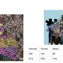 Satellite imagery classified into informal, formal, and mixed settlement areas